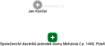 Společenství vlastníků jednotek domu Mohylová č.p. 1468, Plzeň - obrázek vizuálního zobrazení vztahů obchodního rejstříku