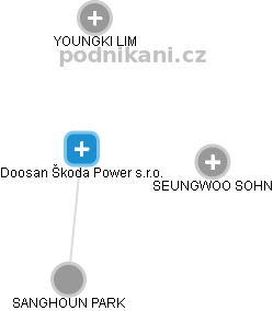 Doosan Škoda Power s.r.o. - obrázek vizuálního zobrazení vztahů obchodního rejstříku