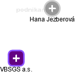 VBSGS a.s. - obrázek vizuálního zobrazení vztahů obchodního rejstříku