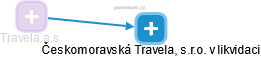 Travela a.s. - obrázek vizuálního zobrazení vztahů obchodního rejstříku