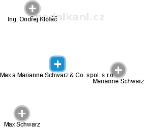 Max a Marianne Schwarz & Co. spol. s r.o. - obrázek vizuálního zobrazení vztahů obchodního rejstříku