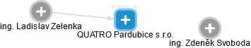 QUATRO Pardubice s.r.o. - obrázek vizuálního zobrazení vztahů obchodního rejstříku
