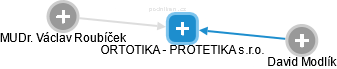 ORTOTIKA - PROTETIKA s.r.o. - obrázek vizuálního zobrazení vztahů obchodního rejstříku
