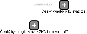 Český kynologický svaz ZKO Luková - 187 - obrázek vizuálního zobrazení vztahů obchodního rejstříku