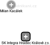 SK Integra Hradec Králové z.s. - obrázek vizuálního zobrazení vztahů obchodního rejstříku