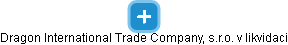 Dragon International Trade Company, s.r.o. v likvidaci - obrázek vizuálního zobrazení vztahů obchodního rejstříku