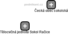 Tělocvičná jednota Sokol Račice - obrázek vizuálního zobrazení vztahů obchodního rejstříku