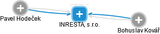 INRESTA, s.r.o. - obrázek vizuálního zobrazení vztahů obchodního rejstříku