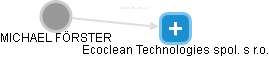 Ecoclean Technologies spol. s r.o. - obrázek vizuálního zobrazení vztahů obchodního rejstříku