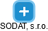 SODAT, s.r.o. - obrázek vizuálního zobrazení vztahů obchodního rejstříku