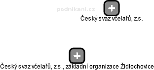 Český svaz včelařů, z.s., základní organizace Židlochovice - obrázek vizuálního zobrazení vztahů obchodního rejstříku
