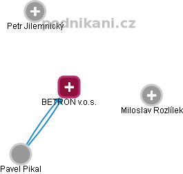 BETRON v.o.s. - obrázek vizuálního zobrazení vztahů obchodního rejstříku