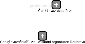 Český svaz včelařů, z.s., základní organizace Doubrava - obrázek vizuálního zobrazení vztahů obchodního rejstříku