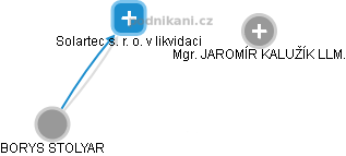 Solartec s. r. o. v likvidaci - obrázek vizuálního zobrazení vztahů obchodního rejstříku
