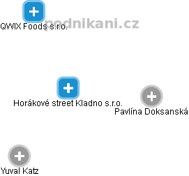 Horákové street Kladno s.r.o. - obrázek vizuálního zobrazení vztahů obchodního rejstříku