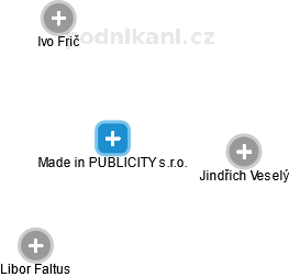 Made in PUBLICITY s.r.o. - obrázek vizuálního zobrazení vztahů obchodního rejstříku