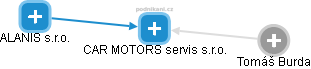 CAR MOTORS servis s.r.o. - obrázek vizuálního zobrazení vztahů obchodního rejstříku