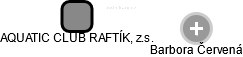 AQUATIC CLUB RAFTÍK, z.s. - obrázek vizuálního zobrazení vztahů obchodního rejstříku