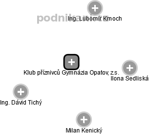 Klub příznivců Gymnázia Opatov, z.s. - obrázek vizuálního zobrazení vztahů obchodního rejstříku