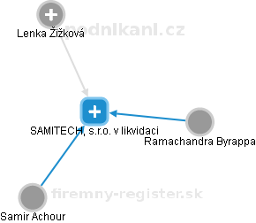 SAMITECH, s.r.o. v likvidaci - obrázek vizuálního zobrazení vztahů obchodního rejstříku