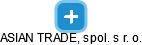 ASIAN TRADE, spol. s r. o. - obrázek vizuálního zobrazení vztahů obchodního rejstříku