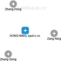 HONG NING, spol.s.r.o. - obrázek vizuálního zobrazení vztahů obchodního rejstříku