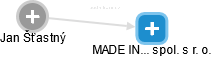 MADE IN... spol. s r. o. - obrázek vizuálního zobrazení vztahů obchodního rejstříku