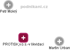PROTISK,v.o.s.-v likvidaci - obrázek vizuálního zobrazení vztahů obchodního rejstříku