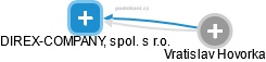 DIREX-COMPANY, spol. s r.o. - obrázek vizuálního zobrazení vztahů obchodního rejstříku