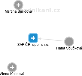 SAP ČR, spol. s r.o. - obrázek vizuálního zobrazení vztahů obchodního rejstříku
