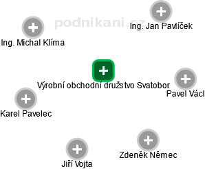 Výrobní obchodní družstvo Svatobor - obrázek vizuálního zobrazení vztahů obchodního rejstříku