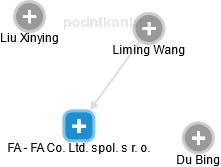 FA - FA Co. Ltd. spol. s r. o. - obrázek vizuálního zobrazení vztahů obchodního rejstříku