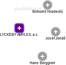 LYCKEBY AMYLEX, a.s. - obrázek vizuálního zobrazení vztahů obchodního rejstříku