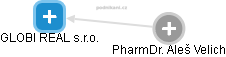 GLOBI REAL s.r.o. - obrázek vizuálního zobrazení vztahů obchodního rejstříku