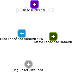 Hrad Ledeč nad Sázavou s.r.o. - obrázek vizuálního zobrazení vztahů obchodního rejstříku