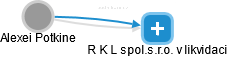 R K L spol.s.r.o. v likvidaci - obrázek vizuálního zobrazení vztahů obchodního rejstříku