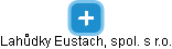 Lahůdky Eustach, spol. s r.o. - obrázek vizuálního zobrazení vztahů obchodního rejstříku