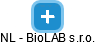 NL - BioLAB s.r.o. - obrázek vizuálního zobrazení vztahů obchodního rejstříku