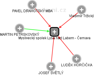 Myslivecký spolek Lysá nad Labem - Černava - obrázek vizuálního zobrazení vztahů obchodního rejstříku