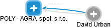 POLY - AGRA, spol. s r.o. - obrázek vizuálního zobrazení vztahů obchodního rejstříku