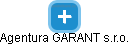 Agentura GARANT s.r.o. - obrázek vizuálního zobrazení vztahů obchodního rejstříku