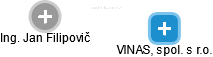 VINAS, spol. s r.o. - obrázek vizuálního zobrazení vztahů obchodního rejstříku