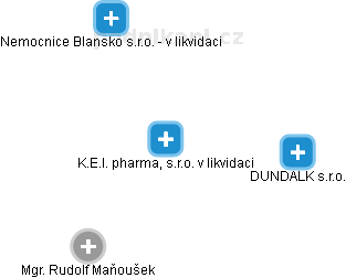 K.E.I. pharma, s.r.o. v likvidaci - obrázek vizuálního zobrazení vztahů obchodního rejstříku