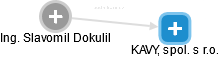 KAVYL, spol. s r.o. - obrázek vizuálního zobrazení vztahů obchodního rejstříku