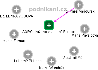 AGRO družstvo vlastníků Puklice - obrázek vizuálního zobrazení vztahů obchodního rejstříku