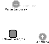 TJ Sokol Želeč, z.s. - obrázek vizuálního zobrazení vztahů obchodního rejstříku