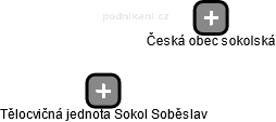 Tělocvičná jednota Sokol Soběslav - obrázek vizuálního zobrazení vztahů obchodního rejstříku