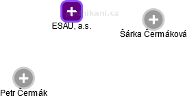 ESAUL, a.s. - obrázek vizuálního zobrazení vztahů obchodního rejstříku