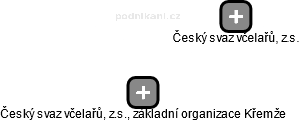 Český svaz včelařů, z.s., základní organizace Křemže - obrázek vizuálního zobrazení vztahů obchodního rejstříku