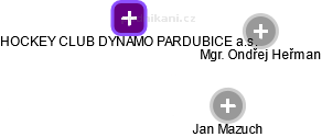 HOCKEY CLUB DYNAMO PARDUBICE a.s. - obrázek vizuálního zobrazení vztahů obchodního rejstříku
